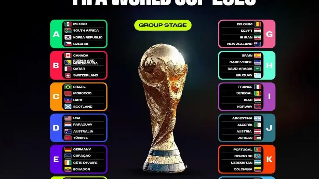 Jadwal Lengkap Fase Grup Piala Dunia 2026: Siaran TVRI dan Live Streaming Fola Play